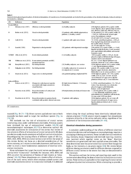 File:Electrical stimulation of cranial nerves in cognition and disease.pdf